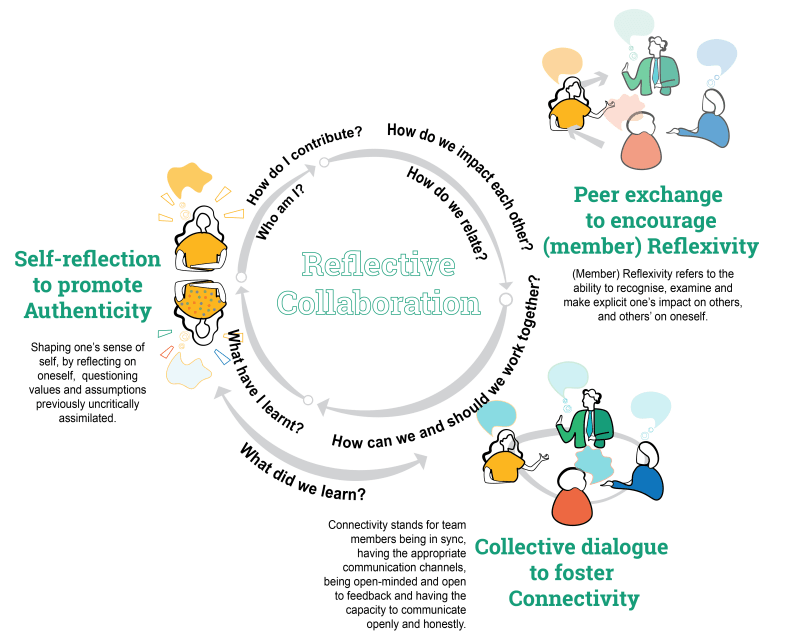 The Framework Of Externalizing Collaborative Reflection In Action With - Ocean Picture Collection - HD Quality